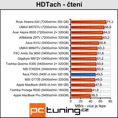 Asus F50G - levný notebook pro milovníky filmů