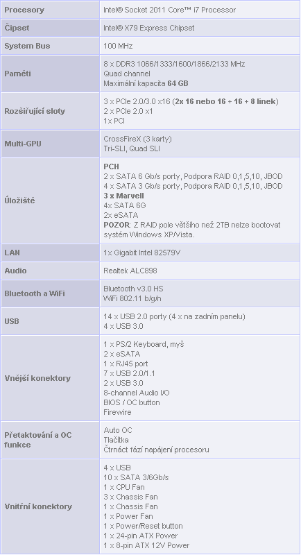 Duel X79 Express desek – Gigabyte UD5 a MSI X79A-GD65