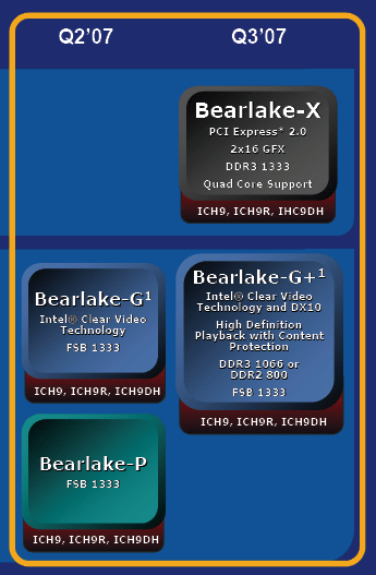 Intel Bearlake - nová rodina čipsetů (s podporou DDR3) přichází