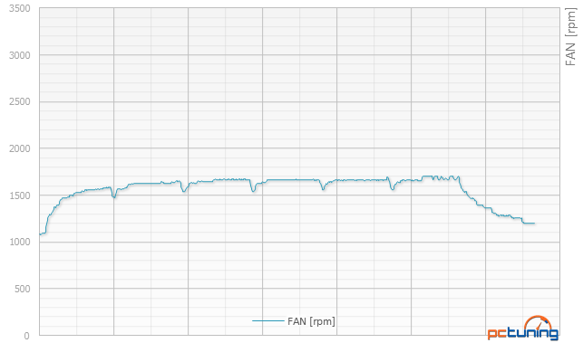 Co za šest tisíc: 2× Gigabyte GTX 960 vs. MSI R9 280 Gaming