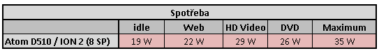 Shuttle XS35GT-804 – Ideální HTPC pro domácí zábavu