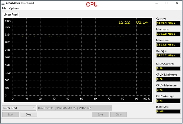 Vše, co jste kdy chtěli vědět o NVMe SSD (a nebáli se zeptat) 