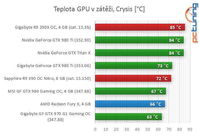 Test AMD Radeon R9 Fury X: Poprvé s HBM pro extrémní výkon