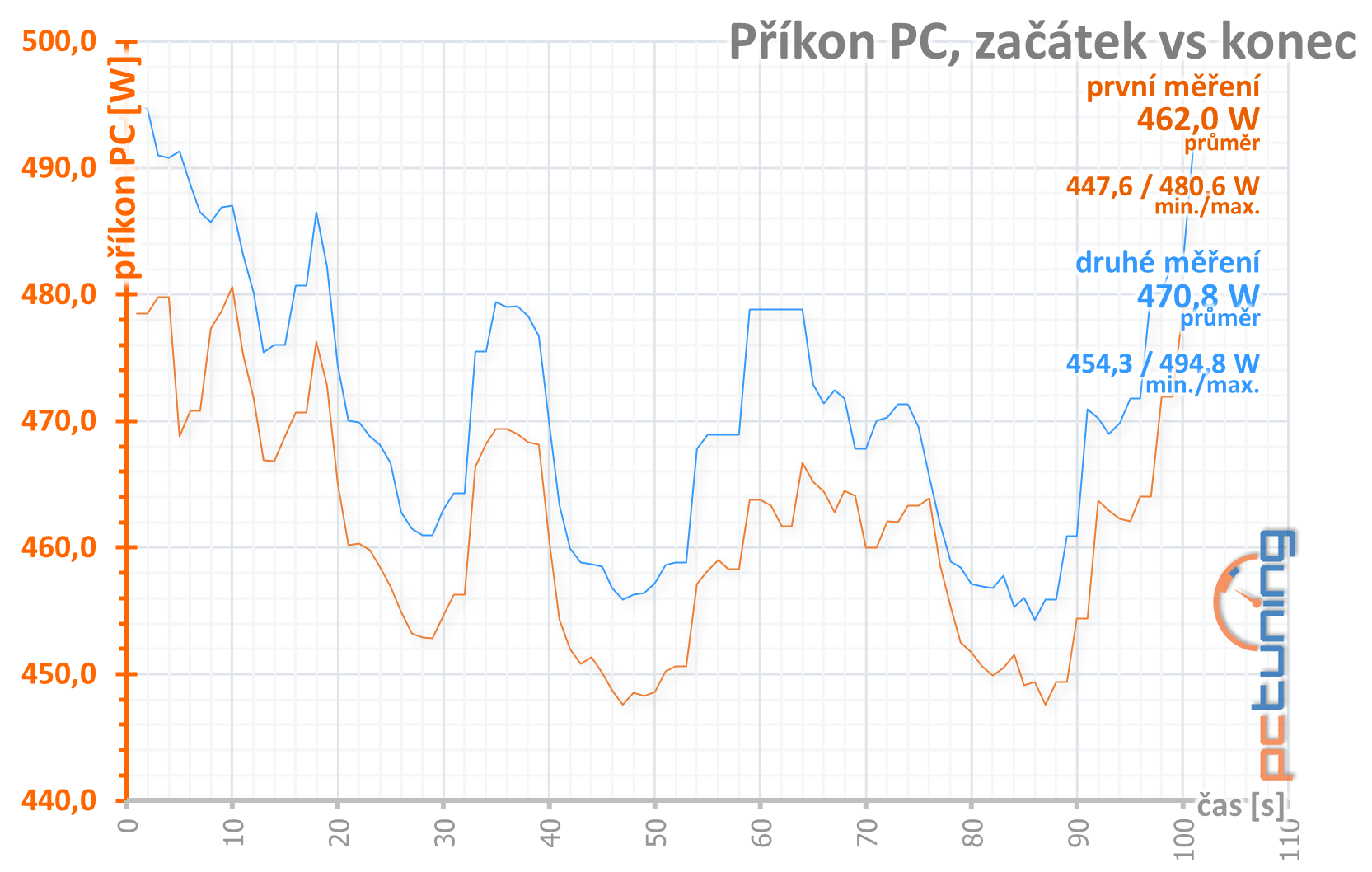 Radeon RX 6900 XT: Nejvýkonnější z nabídky AMD