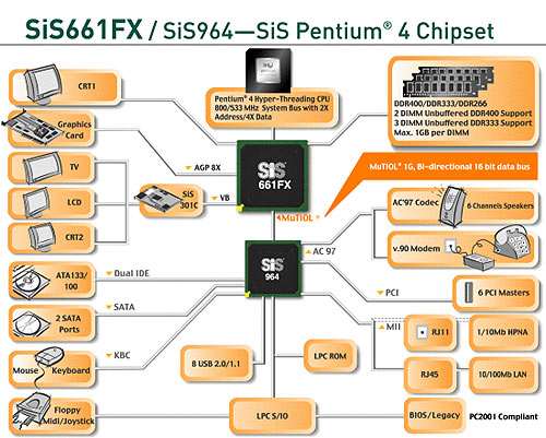 Přehled desktopových čipových sad pro Pentium 4 - socket 478 - aktualizováno