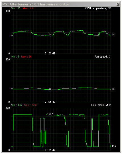 Asus GeForce GTX 750 Ti STRIX OC: tichá i pro obývák