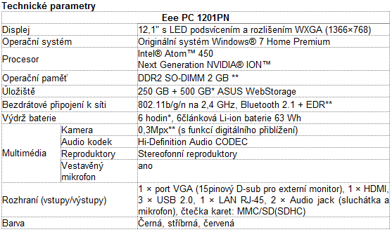 Multimediální netbook Eee PC Seashell 1201PN s podporou Full HD