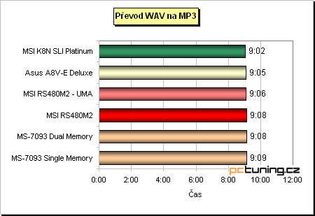 VIA K8T890 (Asus) + prodejní verze desky s ATi Xpress 200 (MSI) aneb PCIe pro AMD