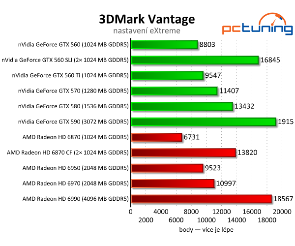 SLI vs. CrossFire — po letech konečně funkční řešení