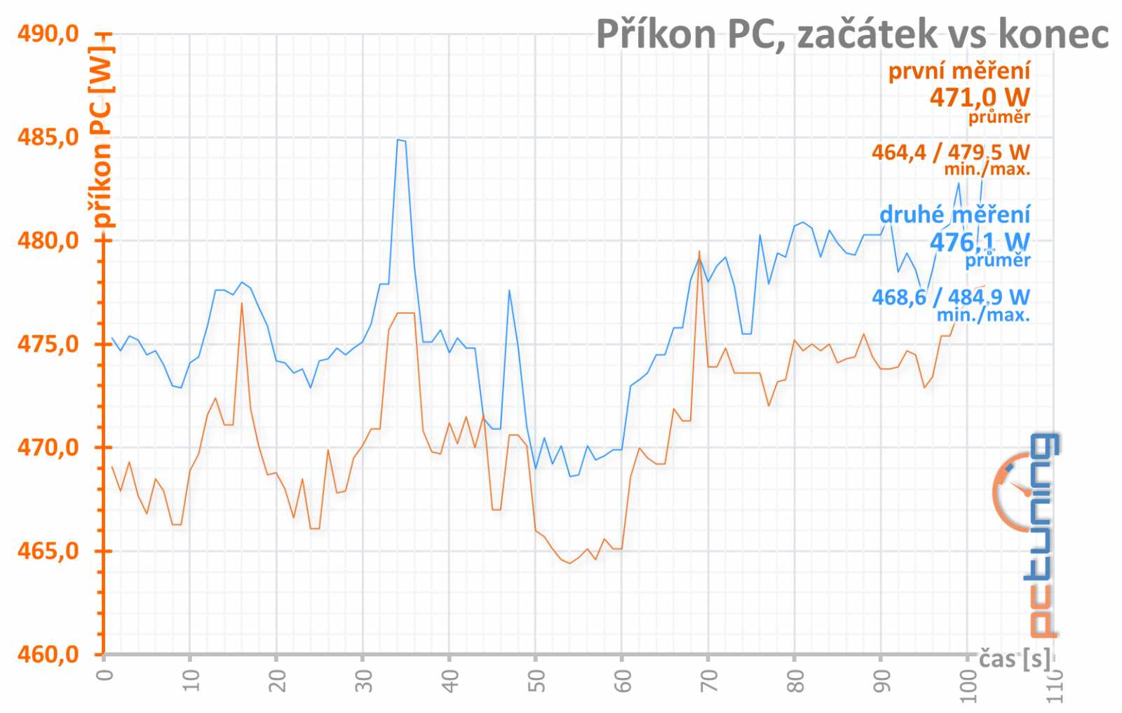 Test Nvidia GeForce RTX 3080 Ti Founders Edition