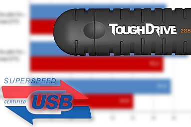 Test: zvýší se rychlost USB 2.0 disků v USB 3.0 portu?