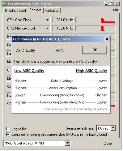 Asus GF GTX 780 Strix 6 GB: Ultratichý a výkonný highend