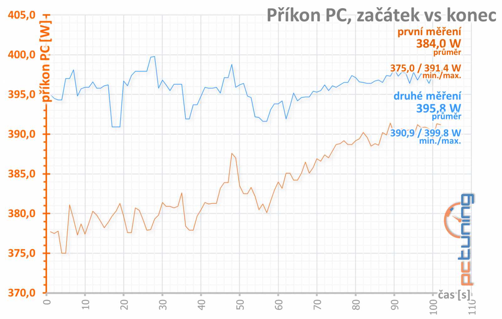 Radeon RX Vega 56 od Gigabyte v testu: rarita pro šest LCD