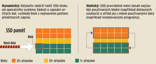 Velké srovnání 32GB flash disků – USB 3.0 dotahují cenou 2.0