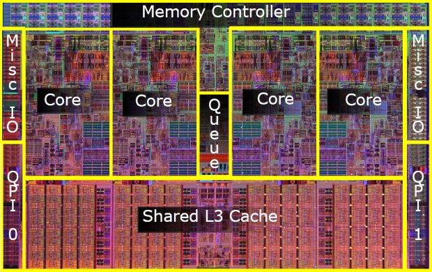 Nárůst výkonu CPU za posledních osm let  – AMD vs. Intel