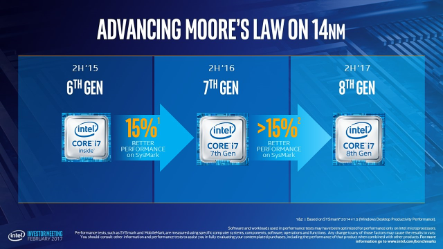 Core i5-8600K s taktem 4,3 GHz (Coffee Lake) v testu