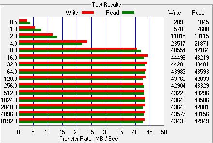 Test pěti 2,5" pevných disků SATA - první kolo