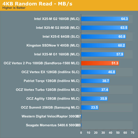 Testy SSD disku OCZ Vertex 2