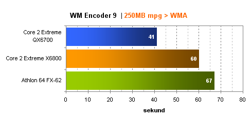 Intel Core 2 Extreme QX6700 - 4 jádra v akci