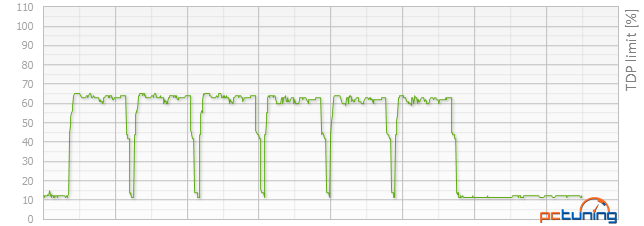 Test Gigabyte GTX 970 Xtreme Gaming: extrémní novinka