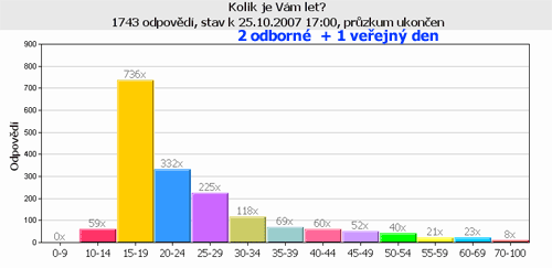 INVEX 2007 byl všechno... jen ne "vele"trh