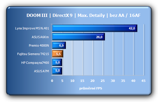 Fujitsu Siemens Lifebook T - mobilita a ergonomie na 1. místě