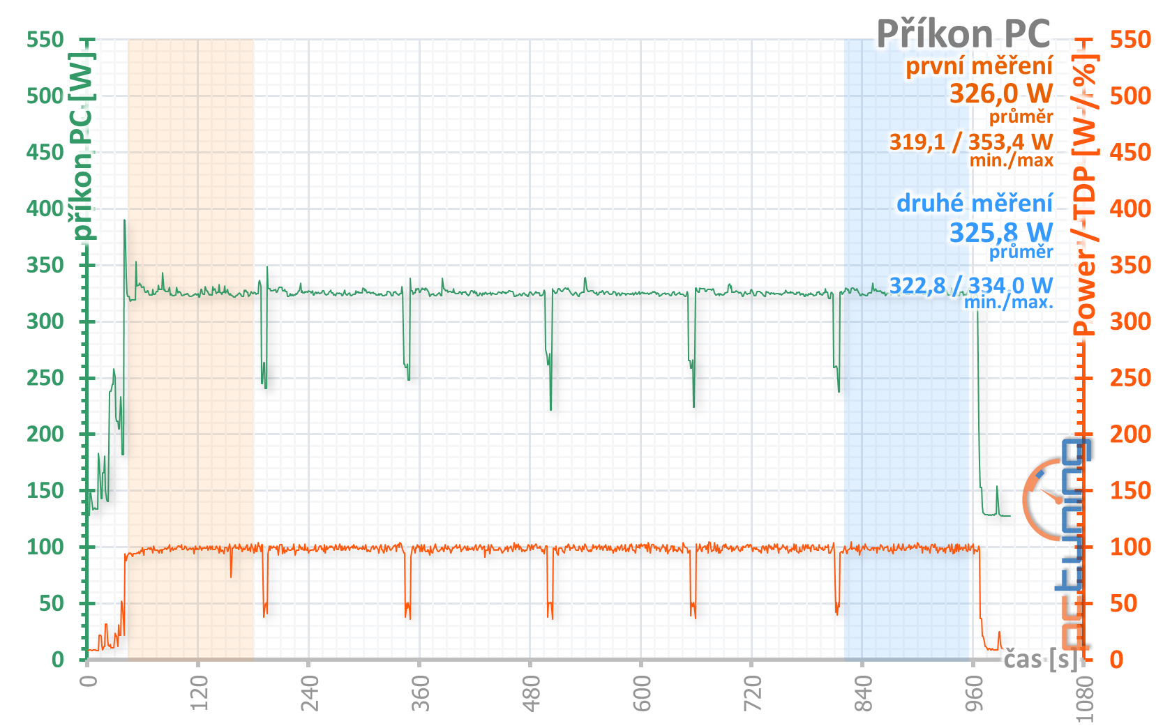 Gainward GeForce RTX 2060 Phoenix: Lepší, než jsem čekal