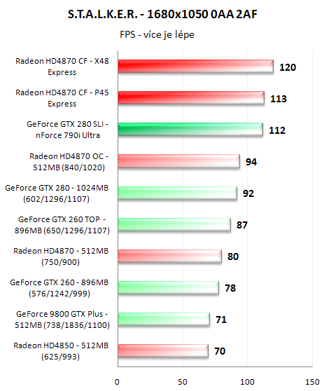 CrossFire proti SLI - 3D pro megalomany