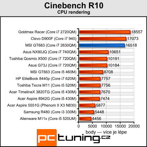 Asus vs. MSI – test dvou notebooků s GeForce GTX 560M