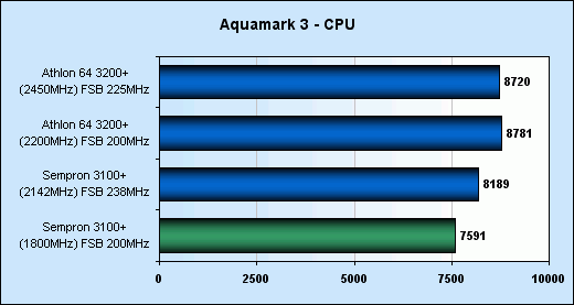 Přetaktování Sempronu 3100+ (Socket 754)