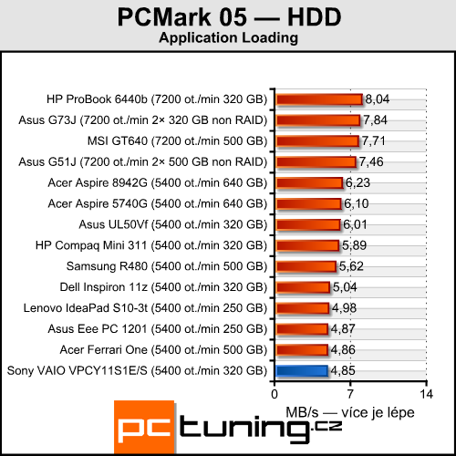 Sony VAIO VPC-Y11-S1E — mobilní, solidní a cenově dostupný