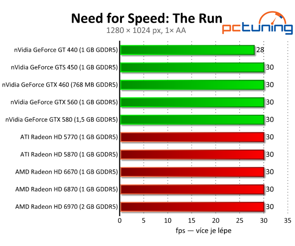 Need for Speed: The Run — arkáda ve slušivém kabátku