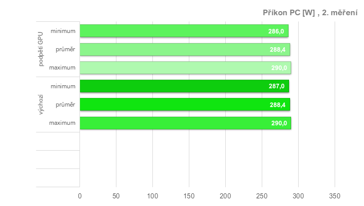 RX 6950 XT: Ovladače AMD a profily pro ztišení, přetaktování, či undervolting