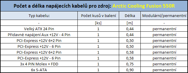 Arctic Cooling Fusion 550R - kvalita za rozumnou cenu?