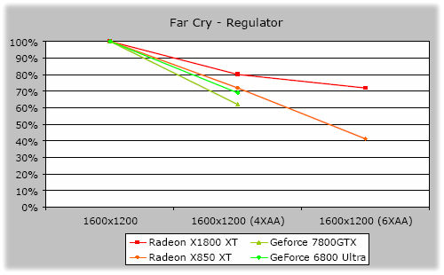 Radeon X1800 - architektura čipu R520