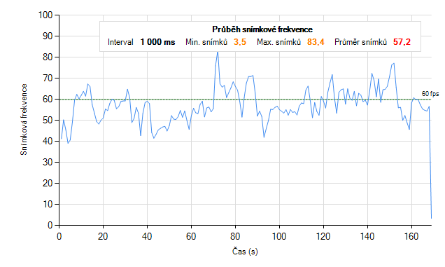 MSI GT70 s GTX 780M – mobilní Haswell v praxi