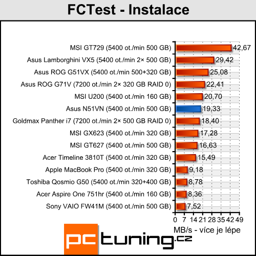 Asus N51VN - na hraní a zábavu