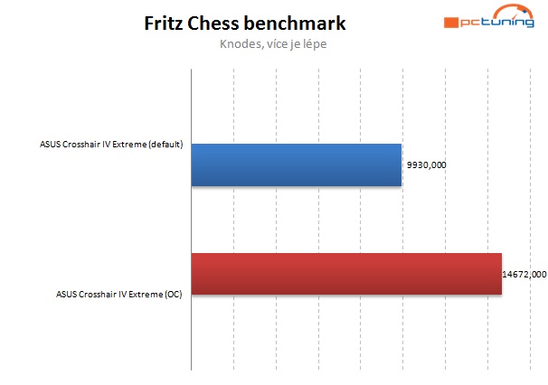 Vyzkoušeno – AMD FX na starší čipové sadě? Jede to! 