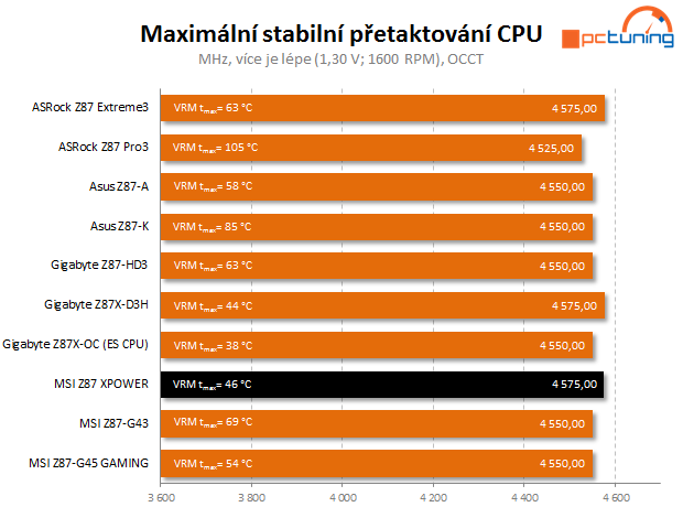 Lahůdka od MSI – návrat řady XPOWER ve velkém stylu