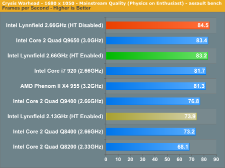 Téměř kompletní test Core i5