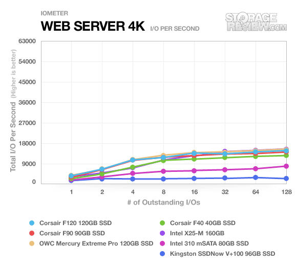 Vše, co jste kdy chtěli vědět o SSD (ale báli jste se zeptat)