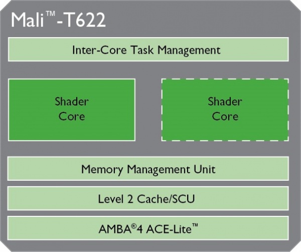 ARM přijde s novým Cortex-A12 procesorem a novými grafickými čipy [Computex]