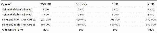 WD Black (SN750) 1TB – Vysoký výkon za dobrou cenu