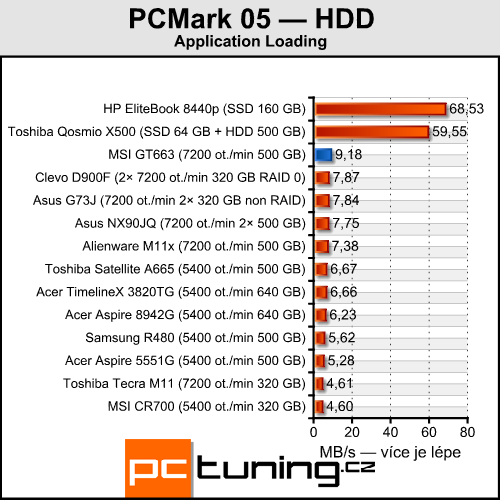 MSI GT663 — herní notebook se vším všudy