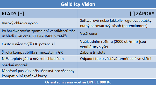 Gelid Icy Vision — menší bratr Accelero Xtreme