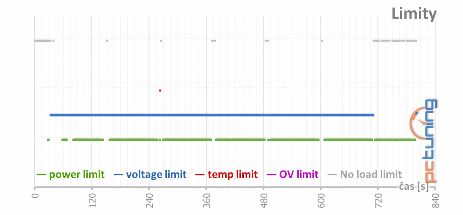 Asus ROG Strix GeForce RTX 2060 O6G Gaming v testu 