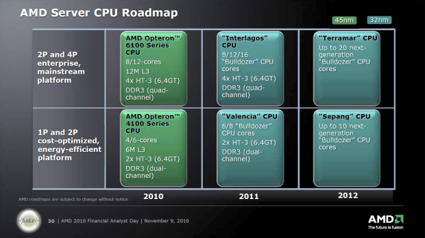 To nejzajímavější z AMD Analyst Day