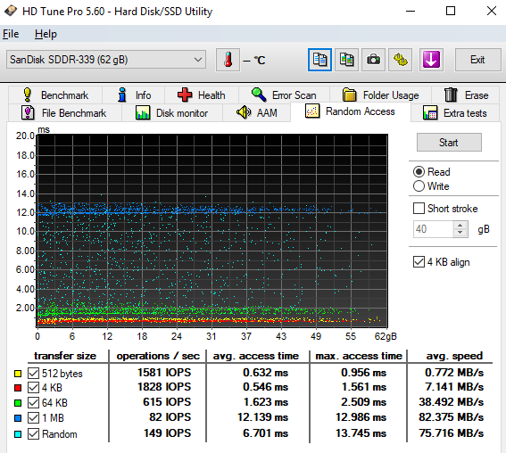 Test 64GB karet SD: 4× SDXC a 10× MicroSDXC 