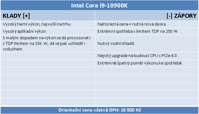 Intel Core i9-10900K: Deset jader Comet Lake až na 5,3 GHz