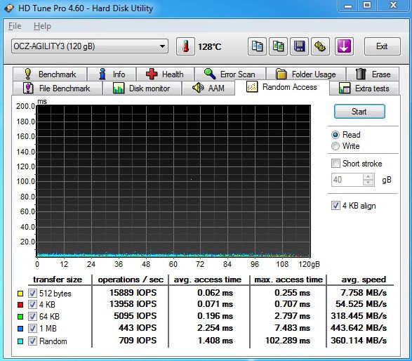 Souboj dvou SSD do 4000 Kč – OCZ Agility 3 vs. Corsair FS 3